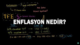 Enflasyon Nedir Makroekonomi [upl. by Wakerly]