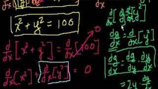 Implicit Differentiation [upl. by Fulcher]