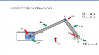 Mechanism  Lecture9  Kinematics of a SliderCrank Mechanism  Displacement [upl. by Hartley663]