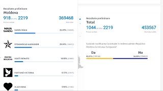 Alegeri Prezidențiale și Referendum 2024 Rezultate preliminare [upl. by Seabury]