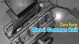 Common Rail Diesel Inovasi Jenius Yang Bikin Mesin Diesel Semakin Irit [upl. by Allimaj172]