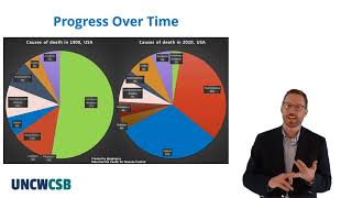 Mankiw Chapter 1 Principle 8 Principles of Microeconomics CSB [upl. by Attenehs]