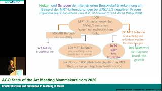 AGO Mamma Brustkrebsrisiko und Prävention P Fasching K Rhiem [upl. by Yrokcaz]