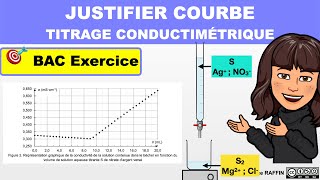 TITRAGE CONDUCTIMÉTRIQUE  Exercice  Terminale [upl. by Earla]