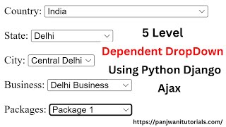 5 Level DependantChained DropDownList in Python Django Ajax  In Hindi [upl. by Akenom852]