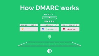 DMARC  How it works and what it does [upl. by Annua]