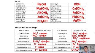 Baze kiseline soli neutralizacija PRVI PUT S PROFOM NA JUTRENJE [upl. by Nohcim]