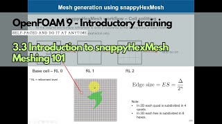 33 Module 3  Meshing in OpenFOAM  snappyHexMesh  openfoamtraining [upl. by Stesha443]