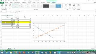 How to draw demand curve and supply curve to find market equilibrium price and quantity using excel [upl. by Ised]