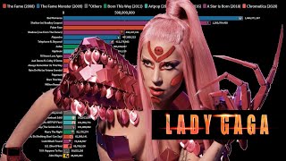 Lady Gaga  Most Viewed Music Videos 2009  2021 [upl. by Joris]