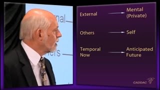 The Neuroanatomy of ADHD and thus how to treat ADHD  CADDAC  Dr Russel Barkley part 3ALL [upl. by Farl]