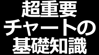 株式投資の基礎勉強会【チャート編】ローソク足と出来高を解説。株価上昇が本物かどうか見極める！ [upl. by Nwahsit620]