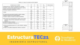 ¿Cuáles son los tipos de Cargas y cómo se combinan [upl. by Nomla]