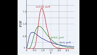 Log Normal Distribution in Statistics [upl. by Eceer996]