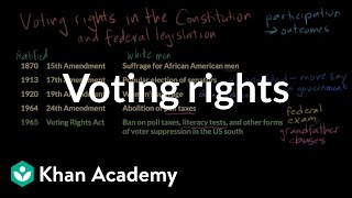 Voting rights  Political participation  US government and civics  Khan Academy [upl. by Parthen638]