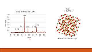 Introduction to powder xray Diffraction [upl. by Lindy]