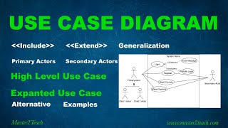 Use Case Diagram  Step by Step Tutorial with Example [upl. by Elon]