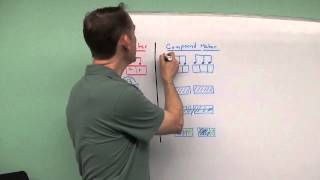 Compound Meter Explained [upl. by Lettie]