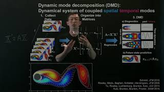 Dynamic Mode Decomposition Overview [upl. by Gusti]