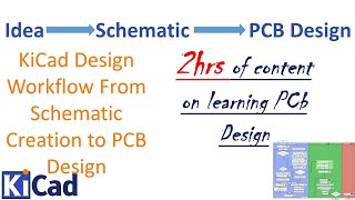 01 Basics of KiCad Design Workflow From Schematic Creation to PCB Design [upl. by Nobie900]