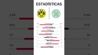 DORTMUND VS CELTIC  UEFA CHAMPIONS LEAGUE  Jornada 2 [upl. by Yregram]