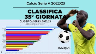 CLASSIFICA SERIE A 20222023  35 GIORNATA [upl. by Corny]