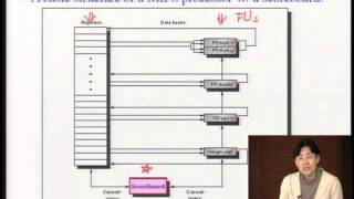 Lec13 計算機架構 第八週課程 12 [upl. by Akerdnahs]