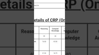 RRB PO Mains scorecard 2022❤Got 30 above cutoff😇 rrbpo banking ibpspo sbiclerk2022 rrbclerk [upl. by Garate728]