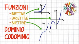 FUNZIONI iniettive suriettive biiettive dominio e codominio  FS10 [upl. by Anjela807]