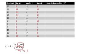 Chapter 183 How to Calculate Spearman’s Rank Correlation [upl. by Maynord]