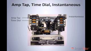 Electrical Power Training  ElectroMechanical Relays [upl. by Gassman881]