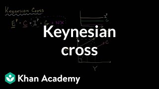 Keynesian Cross [upl. by Alrick895]