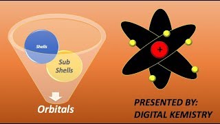 How to  Differentiate between Shell Subshell and Orbital Atomic Structure Class 9  YouTube [upl. by Dis]