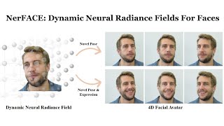 NerFACE Dynamic Neural Radiance Fields for Monocular 4D Facial Avatar Reconstruction [upl. by Casi551]