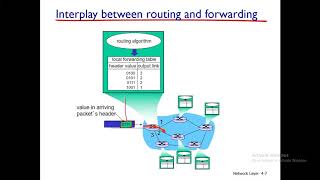 Lecture 23 Network Layer  Routing Vs Forwarding  Virtual Circuit Network  Datagram Network [upl. by Nylteak]