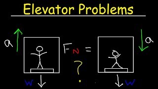 Elevator Physics Problem  Normal Force on a Scale amp Apparent Weight [upl. by Ulrick]