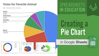 Creating a Pie Chart in Google Sheets [upl. by Yngiram]