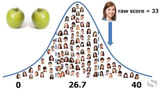 Standard Scores [upl. by Keegan112]