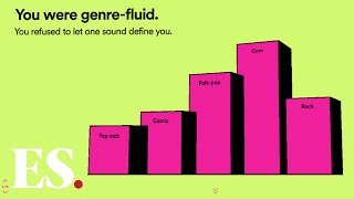 Spotify Wrapped 2019 How to get Spotify Wrapped and My Decade Wrapped [upl. by Sirrot]