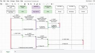 Step 1 What is VGS [upl. by Vod]