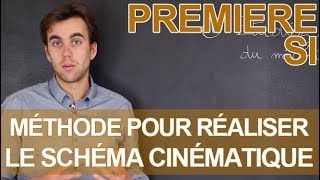 Méthode pour réaliser le schéma cinématique  SI  1ère  Les Bons Profs [upl. by Ddarb]