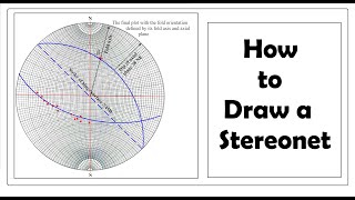 Stereonet Projection  How to Draw a Stereonet [upl. by Millham]