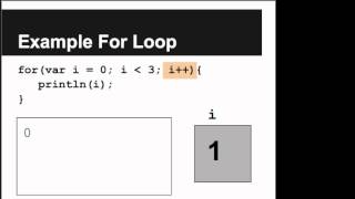 Basic For Loops [upl. by Aleacem235]