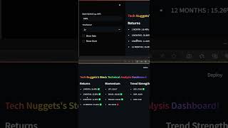 Technical Analysis dashboard app for stocks using Streamlit [upl. by Naek462]