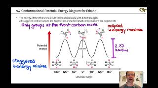 Conformational Analysis of Ethane and Propane [upl. by Ibbetson]