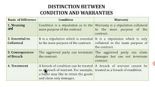 Conditions and Warranties  difference between condition and warranty [upl. by Nawuj]