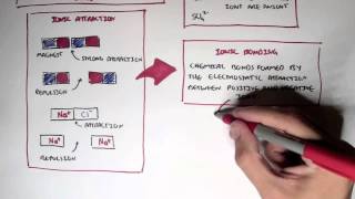 Chemistry Revision  Ions Cation Anion Bonds [upl. by Nevai]