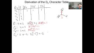 Deriving D5 Character Table [upl. by Terza]