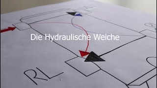 Haustechnik  Die hydraulische Weiche [upl. by Ytissac]