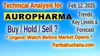 AUROPHARMA Stock Analysis Downtrend Alert [upl. by Telrahc936]